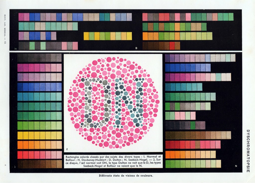 Colored rectangles classified by subjects of different types:1 normal and Balfour .... 2 on that disk, the normal eye sees "DN", the Dalton type only sees the D, the Seebeck-Nagel and Balfour types only see the N.